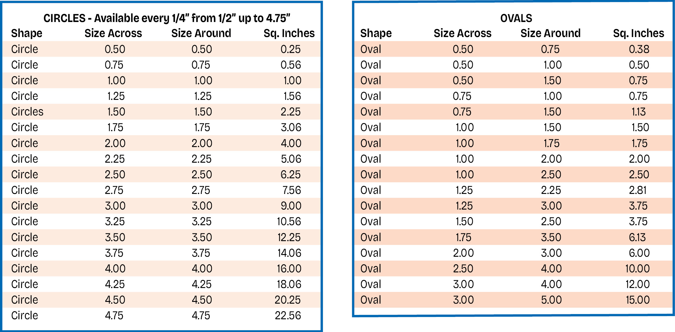 Circle Oval Roll Label Dies